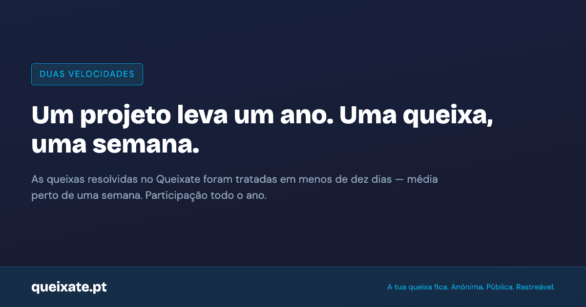 While a participatory budget project takes a year to build, a concrete complaint properly logged on Queixate can be resolved in under ten days. Two speeds of the same participation.