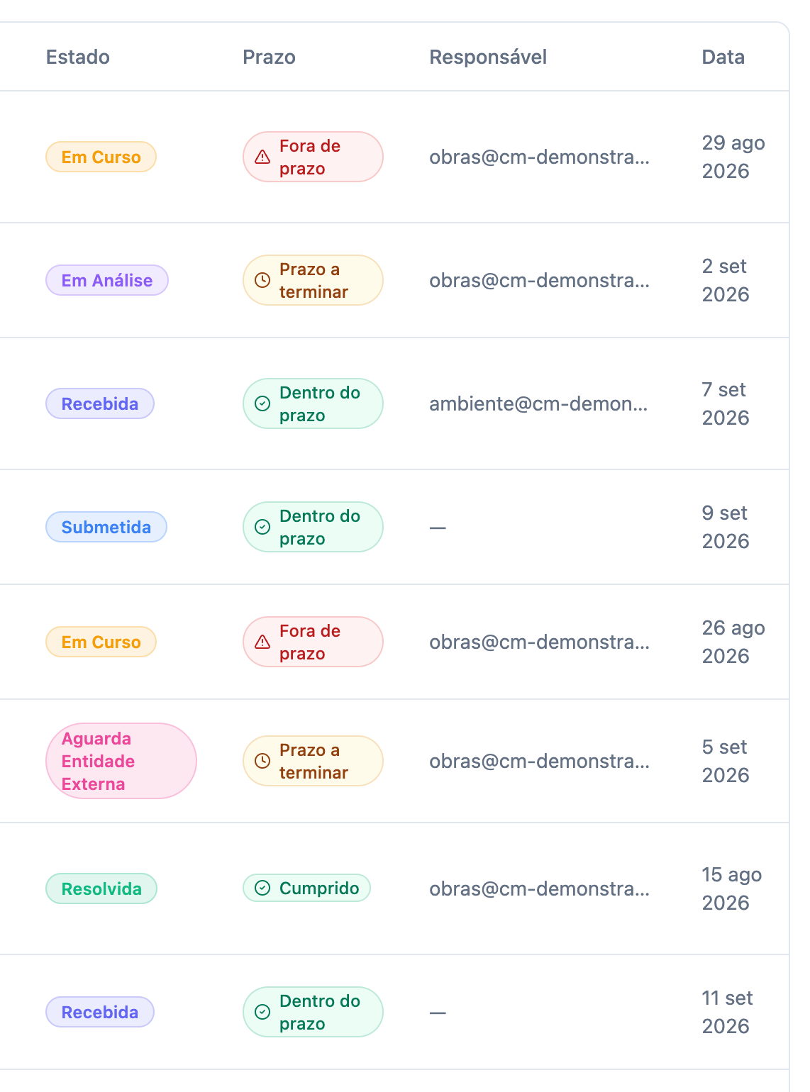 Coluna "Prazo" da lista, com os estados "Dentro do prazo", "Prazo a terminar", "Fora de prazo" e "Cumprido" distinguidos por cor.