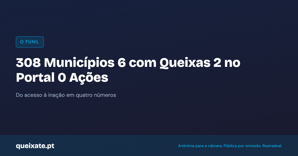 O funil: 308 municípios, 6 com queixas, 2 no portal, 0 ações